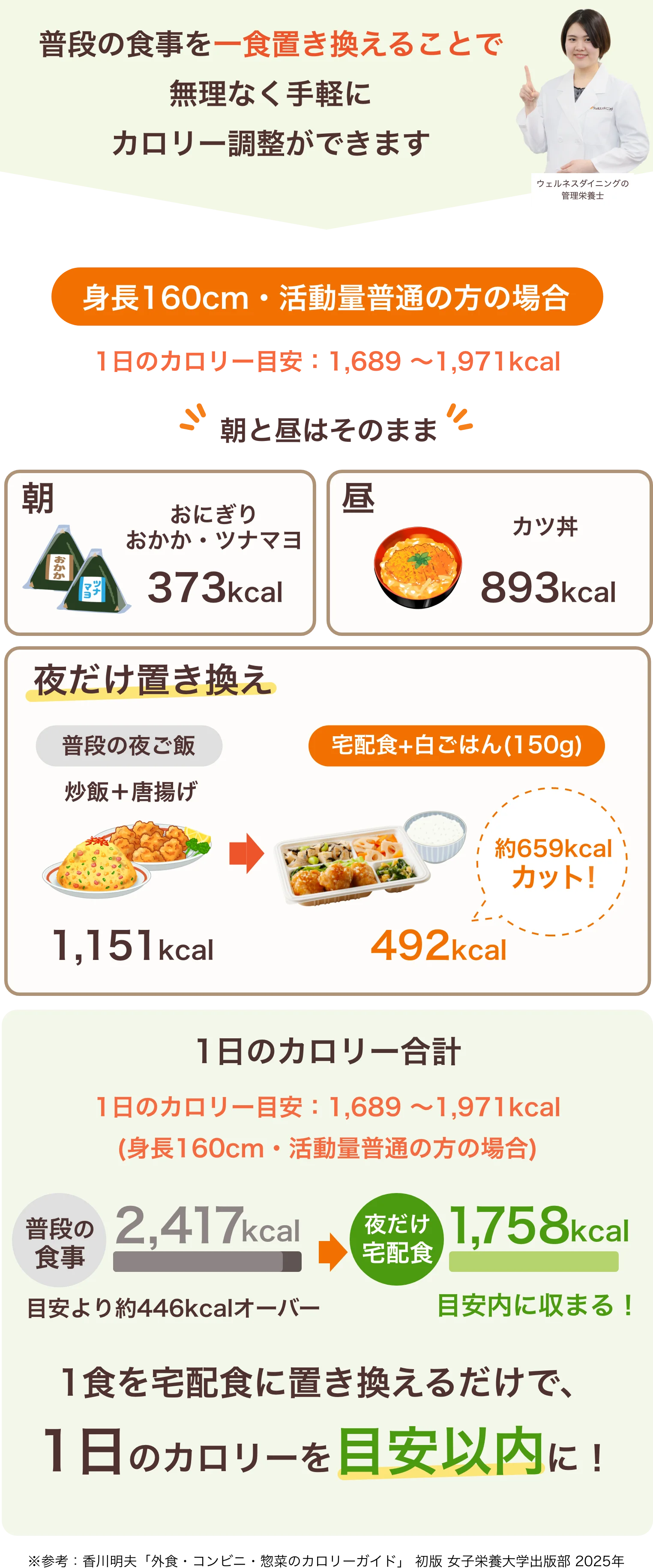 普段の食事を一食置き換えることで無理なく手軽にカロリー調整ができます