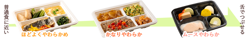 3種類のやわらかさ