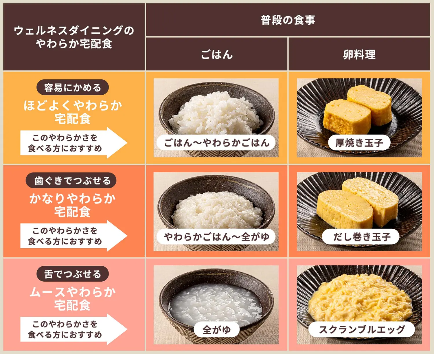 やわらかさ目安