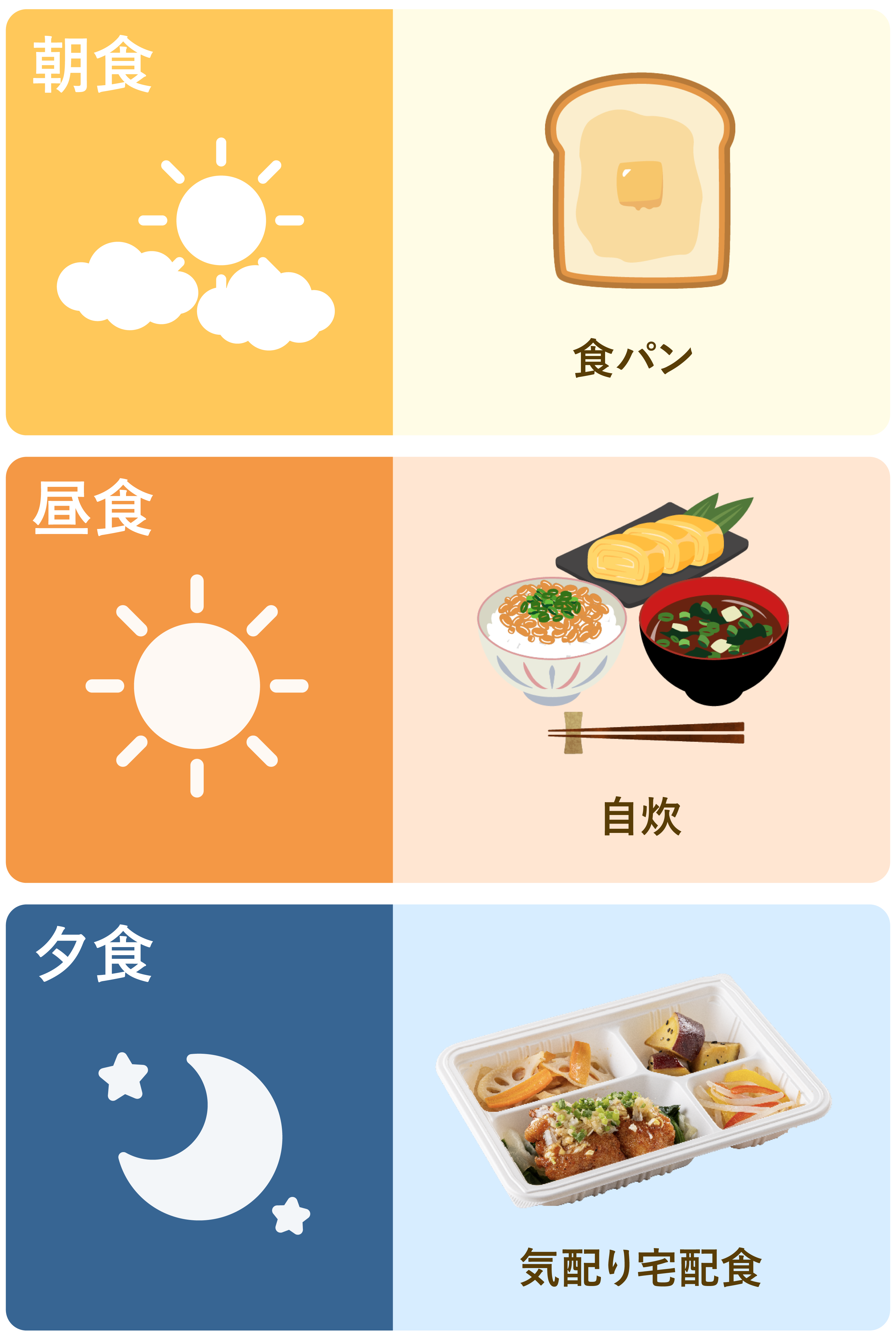 1つ目の利用シーンの食事プラン