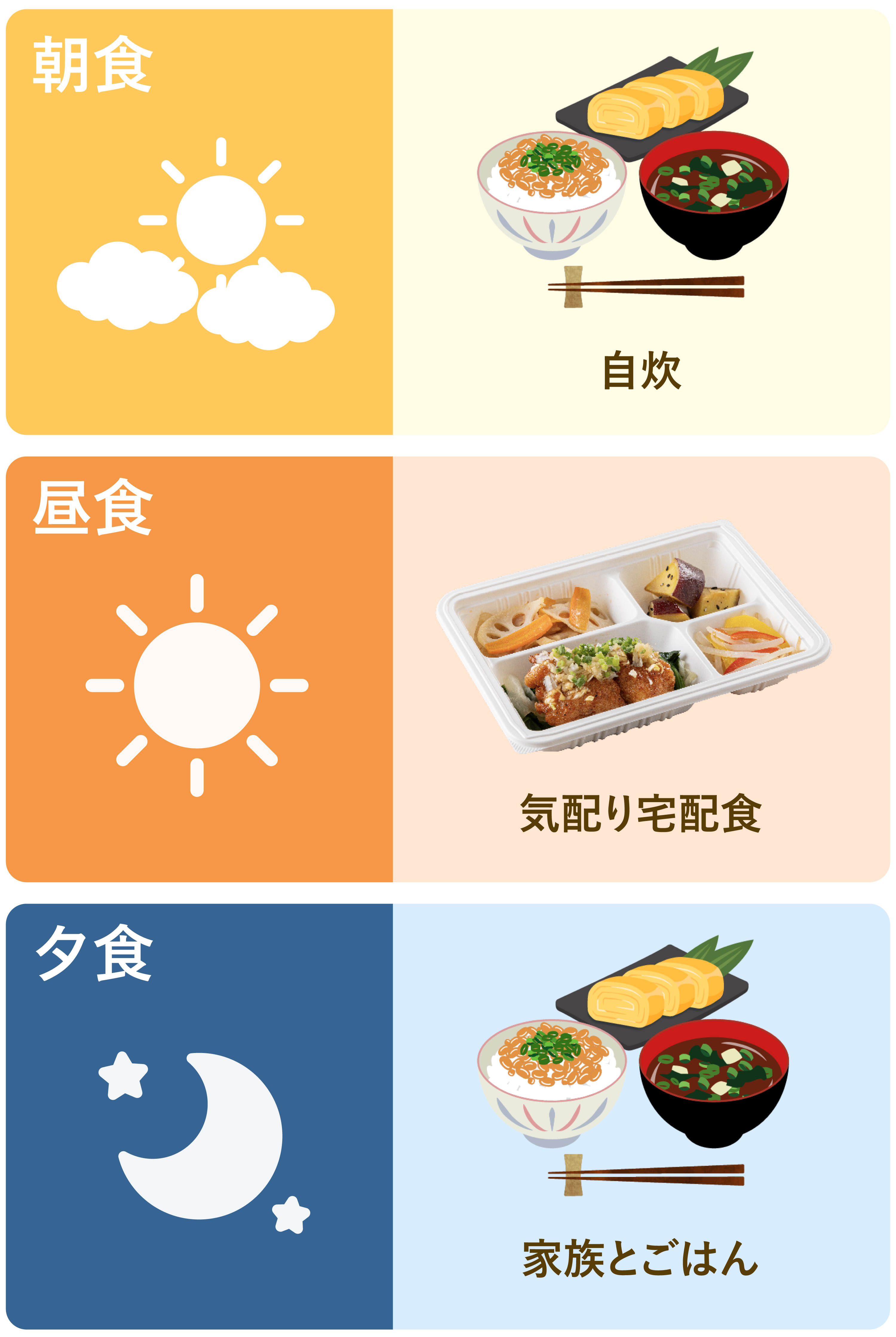 2つ目の利用シーンの食事プラン