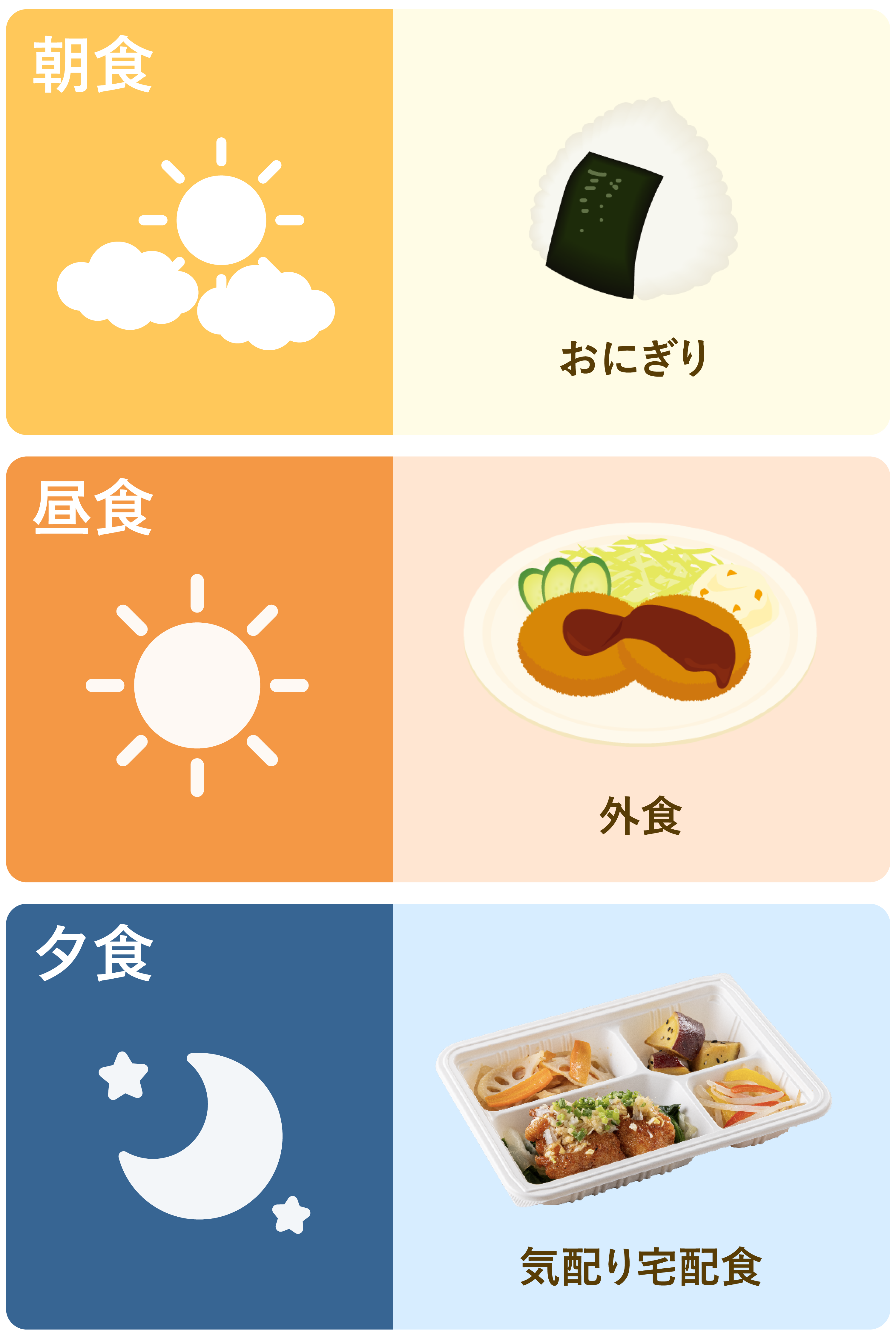 3つ目の利用シーンの食事プラン