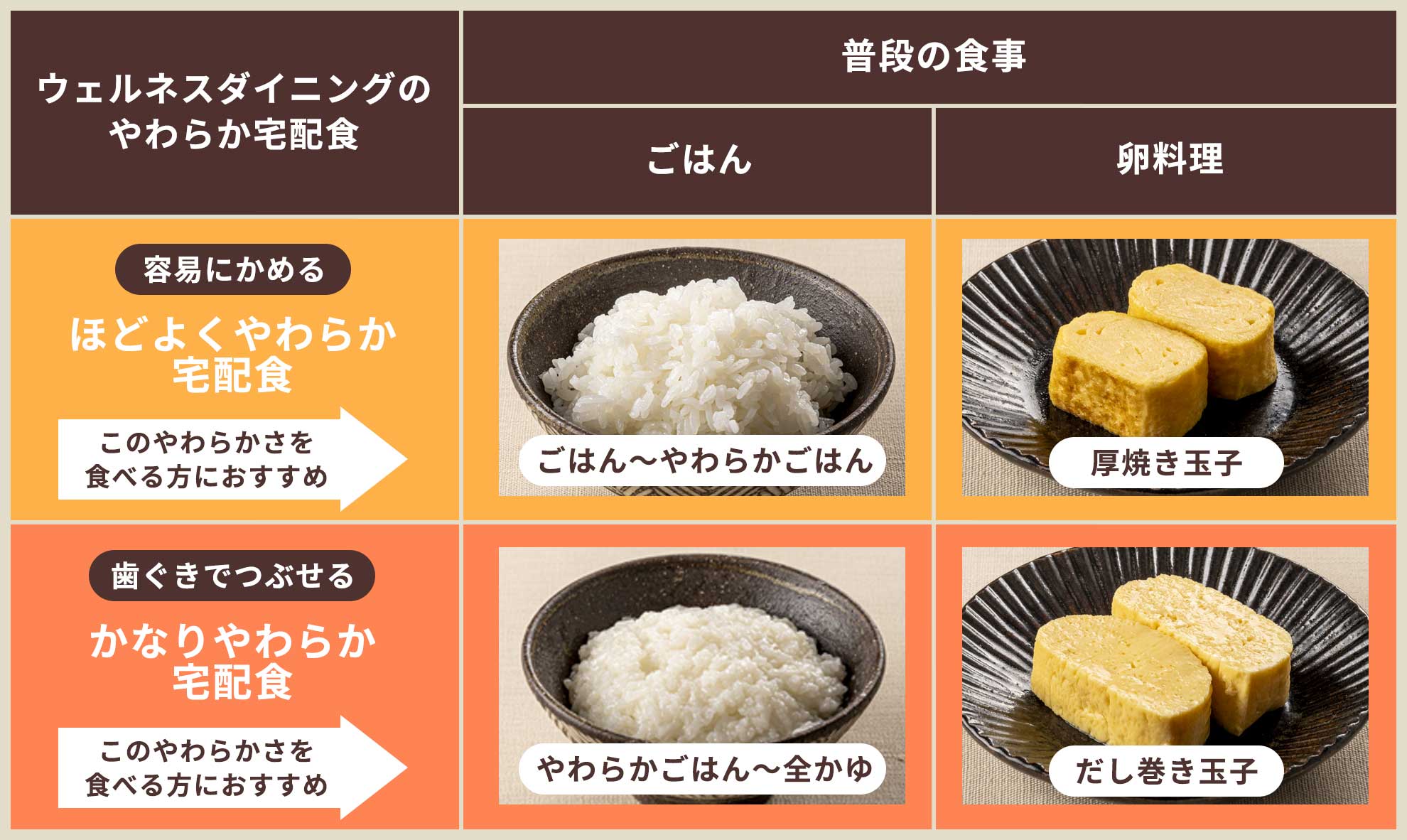 やわらかさ目安