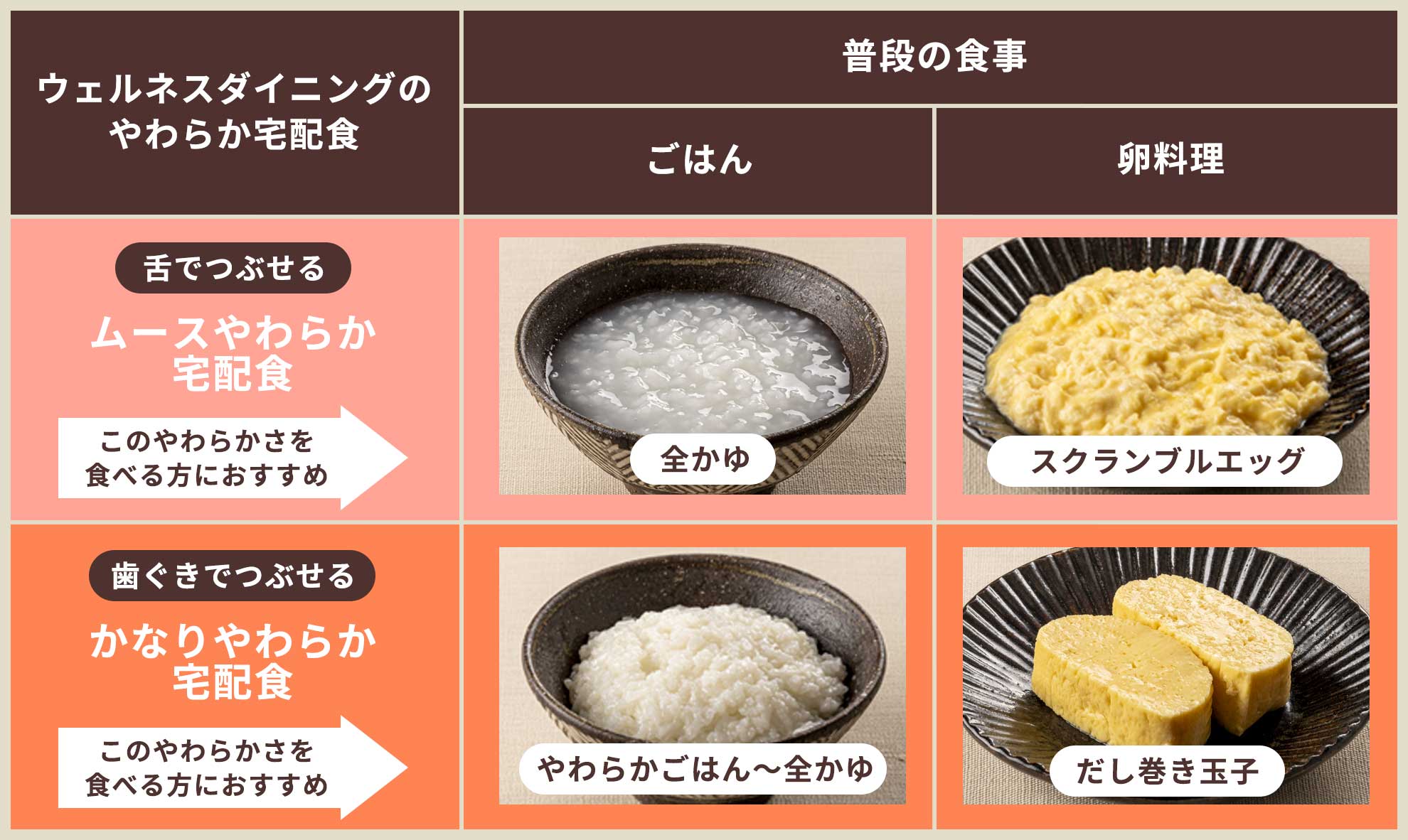 やわらかさ目安