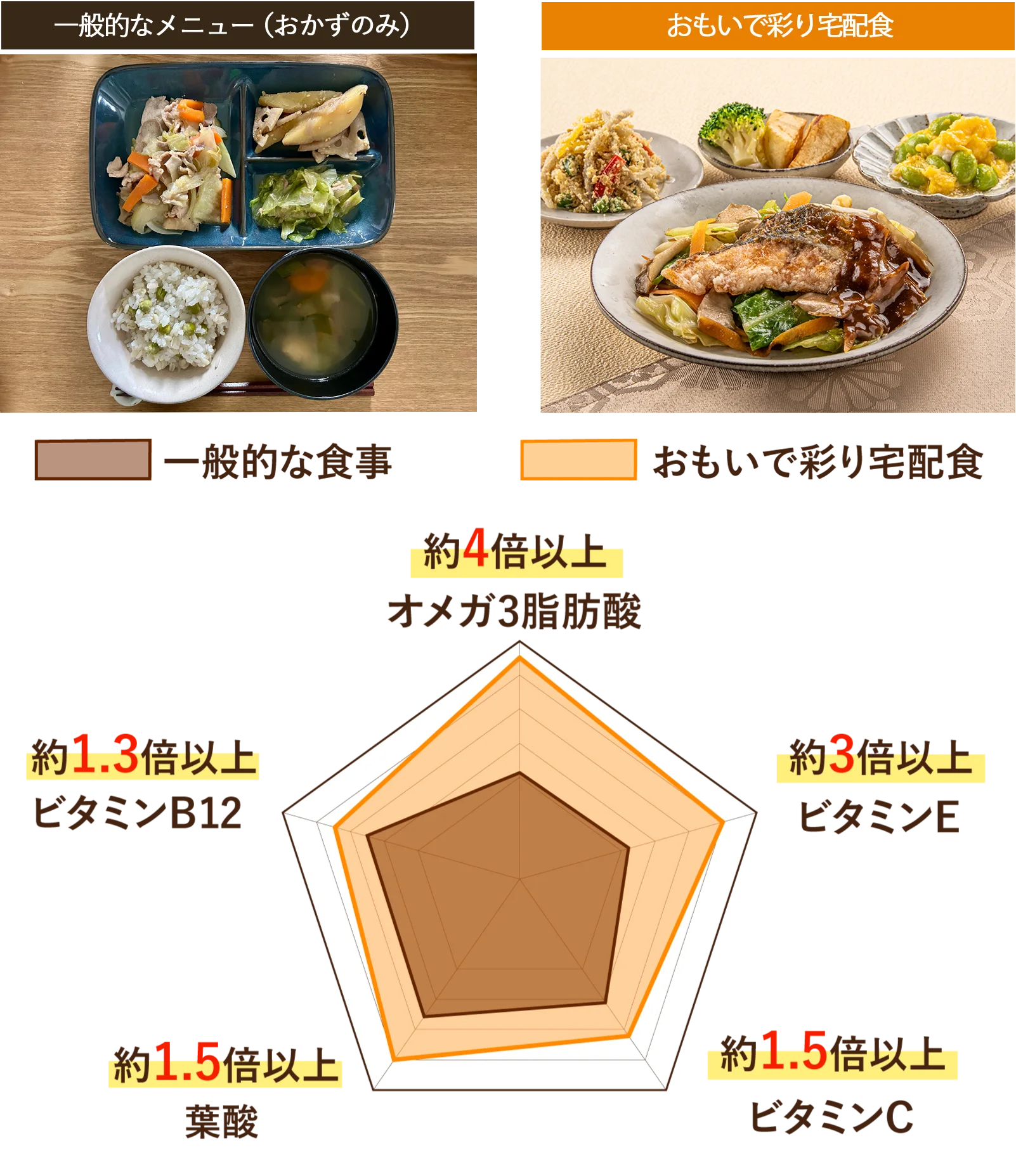 比較
