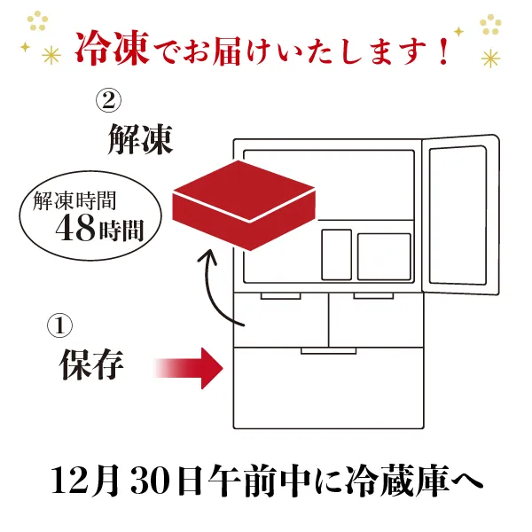 解凍方法
