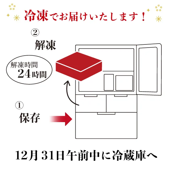 解凍方法