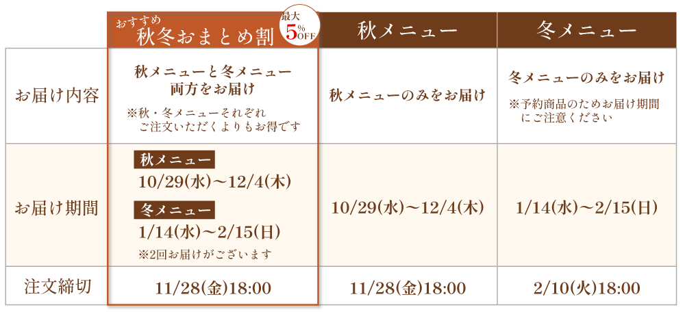 スケジュール