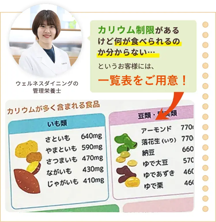 カリウム制限があるけど何が食べられるのか分からない…お客様にはいつでも見られるように一覧表をご用意！