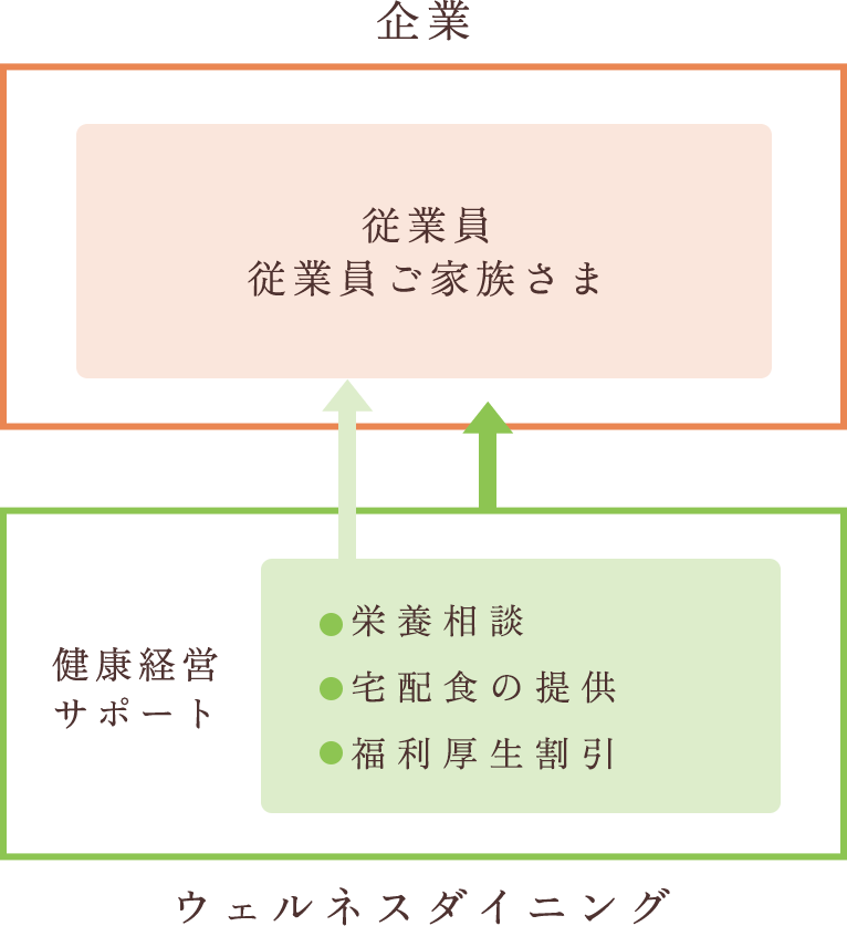 企業のお客様へ