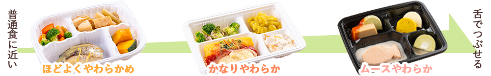 3種類のやわらかさ