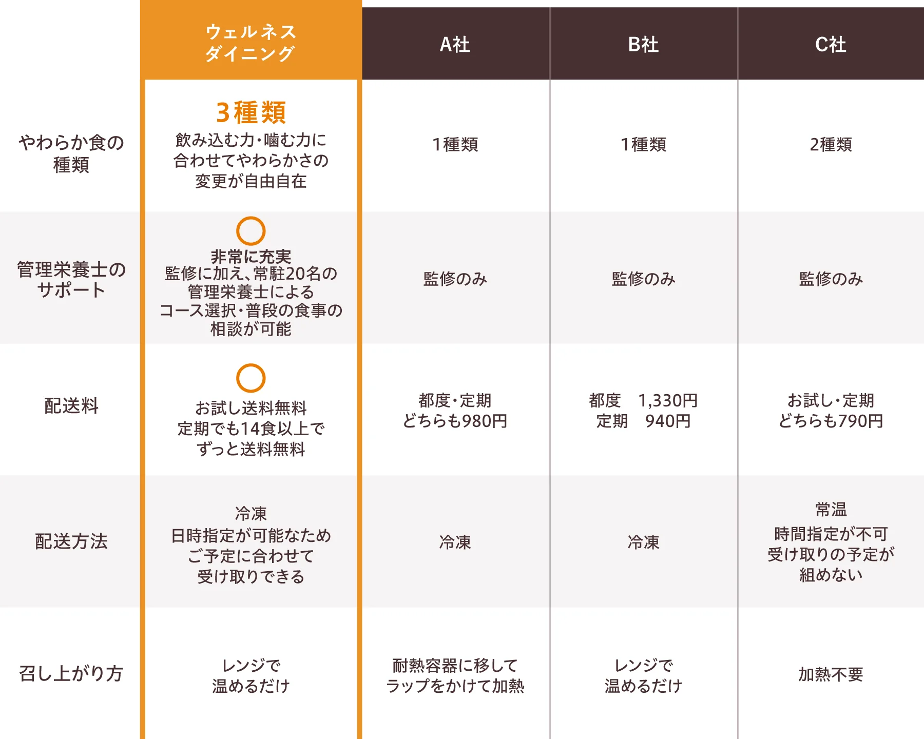 他社比較表